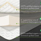 Certified Organic Natural Rubber Mattress Explosion,  latex mattress, organic latex mattress, organic mattress, lifekind latex mattress, organic mattresses, latex mattresses