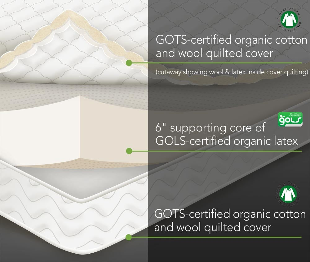 Certified Organic Natural Rubber Mattress Explosion,  latex mattress, organic latex mattress, organic mattress, lifekind latex mattress, organic mattresses, latex mattresses